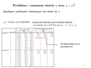 Said EL KHATRI : elkhatri@gmail.com 51
c/ Lorsque les données sont centrées réduites
On retient donc les 3
premières CP
 