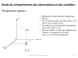 Said EL KHATRI : elkhatri@gmail.com 53
Etude du comportement des observations et des variables :
• Nécessite d'utiliser plusieurs projections
planes.
• On se limite souvent aux plans (O;U1;U2),
(O;U1;U3), et (O;U2;U3).
• Les points Aj et Ak paraissent très proches
sur le plan (O; U1;U3).
• Mais en réalité, ils sont très éloignés dans
l'espace: la projection sur le plan
(O;U1;U2) le montre facilement.
 