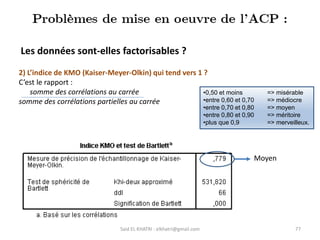 Said EL KHATRI : elkhatri@gmail.com 77
Les données sont-elles factorisables ?
2) L’indice de KMO (Kaiser-Meyer-Olkin) qui tend vers 1 ?
C’est le rapport :
somme des corrélations au carrée
somme des corrélations partielles au carrée
•0,50 et moins => misérable
•entre 0,60 et 0,70 => médiocre
•entre 0,70 et 0,80 => moyen
•entre 0,80 et 0,90 => méritoire
•plus que 0,9 => merveilleux.
Moyen
 