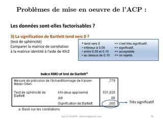 Said EL KHATRI : elkhatri@gmail.com 78
Les données sont-elles factorisables ?
3) La signification de Bartlett tend vers 0 ?
(test de sphéricité)
Comparer la matrice de corrélation
à la matrice identité à l’aide de Khi2
• tend vers 0 => c’est très significatif,
• inférieur à 0.05 => significatif,
• entre 0.05 et 0.10 => acceptable
• au dessus de 0.10 => on rejette.
Très significatif
 