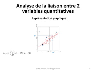 Said EL KHATRI : elkhatri@gmail.com 9
Analyse de la liaison entre 2
variables quantitatives
Représentation graphique :
NOX
10
8
6
4
2
0
NOY
10
8
6
4
2
0 Rcarrée = 0,7579
xi
yi
 