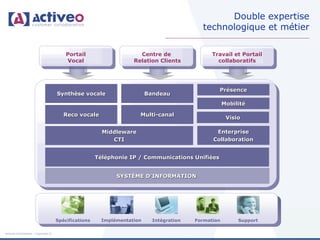 Double expertise
                                                                                           technologique et métier

                                         Portail                     Centre de                 Travail et Portail
                                         Vocal                     Relation Clients              collaboratifs




                                                                                                 Présence
                                     Synthèse vocale                     Bandeau
                                                                                                     Mobilité

                                        Reco vocale                  Multi-canal
                                                                                                      Visio

                                                        Middleware                              Enterprise
                                                           CTI                                 Collaboration


                                                      Téléphonie IP / Communications Unifiées


                                                             SYSTÈME D’INFORMATION




                                     Spécifications     Implémentation     Intégration   Formation        Support

Activeo Confidentiel : Copyright ©
 