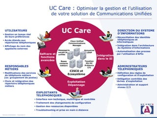 UC Care : Optimiser la gestion et l’utilisation
                                                   de votre solution de Communications Unifiées


   UTILISATEURS
 Gestion en temps réel
                                                            UC Care                                          DIRECTION DU SYSTEME
                                                                                                             D’INFORMATIONS
  de leurs préférences                                                                                       Réconciliation des identités
 Accès étendu aux                                                                                            téléphoniques et
                                                                      Cisco Unified
  répertoires téléphoniques                                                                                  informatiques
                                                                     Communications
 Affichage du nom des                                                  Manager                              Intégration dans l’architecture
  appelants externes                                                                                          du Système d’Informations
                                                         Messagerie               Annuaires
                                                         vocale et                  LDAP
                                                                                                             Automatisation des process
                                         Selfcare et     unifiée                                             par l’utilisation d’APIs
                                                                                              Intégration
                                          fonctions
                                                                                               dans le SI
                                          avancées         Bases                  Taxation
                                                          contacts                 PO/PC
                                                          métiers                 Présence
   RESPONSABLES                                                                      CTI
                                                                                                             ADMINISTRATEURS
   METIERS                                                                                                   TELEPHONIQUES
                                                                  CISCO et
 Modifications des services                                                                                 Définition des règles de
  de téléphonie métiers                                          Ecosystème                                   configuration et d’exploitation
 (ex: groupement de postes)
                                                                                                             Délégation contrôlée des
 Choix et intégration des                                       Exploitation                                tâches d’exploitation
  répertoire téléphoniques
  métiers                                                        Dépannage                                   Administration et support
                                                                                                              niveau 2/3

                                      EXPLOITANTS
                                      TELEPHONIQUES
                                      Interface non-technique, multilingue et contrôlée
                                      Traitement des changements de configuration
                                      Gestion des ressources disponibles
                                      Troubleshooting et prise en main à distance

Activeo Confidentiel : Copyright ©
 