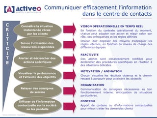 Communiquer efficacement l’information
                                                       dans le centre de contacts

                           Connaître la situation      VISION OPERATIONNELLE EN TEMPS REEL
                            instantanée vécue          En fonction du contexte opérationnel du moment,
                               par les clients         chacun peut adapter son action et réagir selon son
                                                       rôle, ses prérogatives et les règles définies
                                                       Chacun doit disposer des moyens d’appliquer les
                          Suivre l’utilisation des     règles internes, en fonction du niveau de charge des
                          ressources disponibles       différentes équipes

                                                       REACTIVITE
                       Alerter et déclencher des       Des alertes sont instantanément notifiées pour
                          actions spécifiques          déclencher des procédures spécifiques en réaction à
                                                       des situations délicates

                                                       MOTIVATION / ANIMATION
                       Visualiser la performance
                                                       Chacun visualise les résultats obtenus et le chemin
                       et l’atteinte des objectifs
                                                       restant à parcourir pour atteindre les objectifs

                                                       ORGANISATION
                           Relayer des consignes       Communication de consignes nécessaires au bon
                                 de service            fonctionnement interne. Anticipation de situations
                                                       particulières.

                       Diffuser de l’information       CONTENU
                      contextuelle sur la société      Apport de contenu ou d’informations contextuelles
                            ou les produits            pour mieux traiter les demandes clients

Activeo Confidentiel : Copyright ©
 