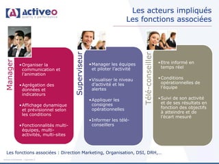 Les acteurs impliqués
                                                                           Les fonctions associées




                                          Superviseur




                                                                                 Télé-conseiller
 Manager




                                                        •Manager les équipes                       •Etre informé en
                •Organiser la
                                                         et piloter l’activité                      temps réel
                 communication et
                 l’animation
                                                        •Visualiser le niveau                      •Conditions
                                                         d’activité et les                          opérationnelles de
                •Agrégation des
                                                         alertes                                    l’équipe
                 données et
                 indicateurs
                                                        •Appliquer les                             •Suivi de son activité
                                                         consignes                                  et de ses résultats en
                •Affichage dynamique
                                                         opérationnelles                            fonction des objectifs
                 et prévisionnel selon
                                                                                                    à atteindre et de
                 les conditions
                                                                                                    l’écart mesuré
                                                        •Informer les télé-
                •Fonctionnalités multi-                  conseillers
                 équipes, multi-
                 activités, multi-sites



  Les fonctions associées : Direction Marketing, Organisation, DSI, DRH,…
Activeo Confidentiel : Copyright ©
 