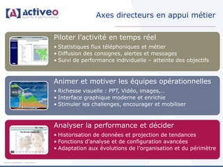 Axes directeurs en appui métier

                                     Piloter l’activité en temps réel
                                     • Statistiques flux téléphoniques et métier
                                     • Diffusion des consignes, alertes et messages
                                     • Suivi de performance individuelle – atteinte des objectifs



                                     Animer et motiver les équipes opérationnelles
                                     • Richesse visuelle : PPT, Vidéo, images,…
                                     • Interface graphique moderne et enrichie
                                     • Stimuler les challenges, encourager et mobiliser



                                     Analyser la performance et décider
                                     • Historisation de données et projection de tendances
                                     • Fonctions d’analyse et de configuration avancées
                                     • Adaptation aux évolutions de l’organisation et du périmètre

Activeo Confidentiel : Copyright ©
 