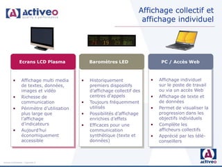 Affichage collectif et
                                                                         affichage individuel




                Ecrans LCD Plasma               Baromètres LED                   PC / Accès Web



         •        Affichage multi media     •   Historiquement              •   Affichage individuel
                  de textes, données,           premiers dispositifs            sur le poste de travail
                  images et vidéo               d’affichage collectif des       ou via un accès Web
         •        Richesse de                   centres d’appels            •   Affichage de texte et
                  communication             •   Toujours fréquemment            de données
         •        Périmètre d’utilisation       utilisés                    •   Permet de visualiser la
                  plus large que            •   Possibilités d’affichage        progression dans les
                  l’affichage                   enrichies d’effets              objectifs individuels
                  d’indicateurs             •   Efficaces pour une          •   Complète les
         •        Aujourd’hui                   communication                   afficheurs collectifs
                  économiquement                synthétique (texte et       •   Apprécié par les télé-
                  accessible                    données)                        conseillers



Activeo Confidentiel : Copyright ©
 