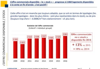 mars 17 9© ADEQUATION - Activité de la promotion immobilière des Alpes-Maritimes - bilan 2016
Cette offre n’est en revanche pas toujours adaptée, que ce soit en termes de typologies (les
grandes typologies - donc les plus chères - sont plus représentées dans le stock), ou de prix
(toujours trop chers ! : 6.000€/m² hors stationnement – cf. plus loin).
L’OFFRECOMMERCIALEDISPONIBLE/STOCK
L’offre commerciale disponible – le « stock » – progresse à 2.860 logements disponibles
à la vente en fin d’année : c’est positif !
+ 13% vs. 2015
+ 19% vs. 2014
2 205
1 822
2 522 2 538 2 627
2 405 2 523
2 861
2009 2010 2011 2012 2013 2014 2015 2016
Evolution de l'offre commerciale
(Collectif + Individuel groupé)
Offre commerciale
ou « stock »
disponible fin 2016
 