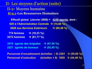 27
II- Les moyens d’action (suite)
II-2- Moyens humains
Effectif global (Janvier 2008) = 4246 agents, dont :
620 à l’Administration Centrale  (14,60 %) ;
3626 aux Services Extérieurs  (85,40 %) .
774 femmes  (18,23 %);
3472 hommes  (81,77 %).
2019 agents des brigades  (47,55 %);
2227 agents de bureaux  (52,45 %).
Personnel d’encadrement (échelles ≥ 8) 2361  (55,60 %);
Personnel d’exécution (échelles < 8) 1885  (44,40 %).
II-2.1-Les Ressources Humaines
 
