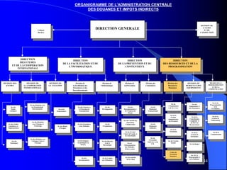 44
DIRECTION GENERALE
DIRECTION
DES ETUDES
ET DE LA COOPERATION
INTERNATIONALE
DIRECTION
DE LA FACILITATION ET DE
L’INFORMATIQUE
DIRECTION
DE LA PREVENTION ET DU
CONTENTIEUX
DIRECTION
DES RESSOURCES ET DE LA
PROGRAMMATION
DIVISION DES
ETUDES
DIVISION DE
LA COOPERATION
INTERNATIONALE
DIVISION DE
LA TAXATION
Sce des
Etudes
Tarifaires
Sce des Etudes
Législatives et
Réglementaires
Sce des
Statistiques
Sce des Relations avec
les Organisations
Internationales
Sce des Relations
avec l’Europe et
l’Amérique
Sce des Relations avec
l’Afrique, l’Asie et
l’Océanie
Sce du contrôle
de la Valeur
Sce de la
Nomenclature
Sce des Règles
d’Origine
Centre de
Formation
Douanière
Division de
la Facilitation des
Procédures et des
Investissements
Division de
l’Informatique
Sce du Concours à
la Protection du
Consommateur
Sce des Procédures
et des Méthodes
Sce des
Investissements
Sce du
Développement
Sce de
l’Exploitation
Sce des Réseaux
et de la
Bureautique
Sce de l’Appui
aux Utilisateurs
Division de
la Prévention
Division du
Contentieux
Sce des
Renseignements et
de l’Analyse du
Risque
Sce du Contrôle des
Opérations
Commerciales
Sce de la Lutte
Contre la Fraude et
la Contrebande
Sce du
Règlement
Transactionnel
Sce du
Règlement
Judiciaire
Sce de
l’Exécution
Judiciaire et du
C.R.
Division des
Ressources
Humaines
DIVISION DU
BUDGET ET DES
EQUIPEMENTS
DIVISON DE LA
PROGRAMMATION
ET DE LA
COMMUNICATION
DIVISION DE
L’AUDIT
ET DE
L’INSPECTION
Sce de
l ‘Organisation
et de la G.P.R.H.
Sce de la
Gestion
Administrative
du Personnel
Sce de la
Formation
Sce de l’Action
Sociale
Sce des
Equipements et
des Fournitures
Sce de la
Centralisation
Comptable et
du Suivi du
Recouvrement
Sce de la
Gestion du
Patrimoine
Sce du Budget
Sce de la
Programmation
et de
l’Evaluation
Sce de la
Gestion de
l’Information
Sce de la
Communication
Sce de la
Reprographie et
de la Diffusion
Sce de
l’Harmonisation
des Méthodes
d’Intervention
Sce des Régimes
Economiques en
Douane
Cabinet
Du D.G
ORGANIGRAMME DE L’ADMINISTRATION CENTRALE
DES DOUANES ET IMPOTS INDIRECTS
 