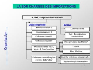 52
LA SDR CHARGEE DES IMPORTATIONS
Le SDR chargé des Importations
Ordonnancement I
Ordonnancement II
Ordonnancement III
Ordonnancement IV
Ordonnancement PCM,
Ventes & Gare Maritime
Prise en Charge des Marchses
Ventes
Gare Maritime
BureauxOrdonnancements
Ordonnancement chargé du
contrôle de la valeur
Contrôle différé
Suivi des opérations
commerciales
Contrôle opérations commerciales
Section chargée des enquêtes
 