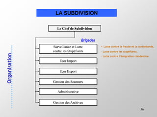56
LA SUBDIVISION
Le Chef de Subdivision
Surveillance et Lutte
contre les Stupéfiants
Ecor Import
Gestion des Scanners
Ecor Export
Brigades
Administrative
Gestion des Archives
- Lutte contre la fraude et la contrebande,
- Lutte contre les stupéfiants,
- Lutte contre l’émigration clandestine.
 