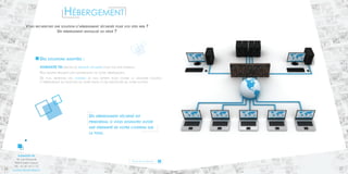 Hébergement 
Vous recherchez une solution d’hébergement sécurisée pour vos sites web ? 
Des solutions adaptées : 
ADMAKER TM dispose de serveurs sécurisés pour vos sites Internet. 
Nos équipes réalisent une maintenance de votre hébergement. 
De plus, bénéficiez des conseils de nos experts pour choisir la meilleure solution 
d’hébergement en fonction de votre trafic et des spécificités de votre activité. 
NOS ENGAGEMENTS 
ADMAKER TM 
18, rue Gounod 
92210 Saint Cloud 
Tél. : 01.47.10.11.12 
contact@admaker.fr 
Un hébergement mutualisé ou dédié ? 
Un hébergement sécurisé est 
primordial si vous souhaitez avoir 
une pérennité de votre contenu sur 
la toile. 
Pour en savoir plus 
26 27 
 