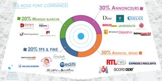Ils nous font confiance 
NOS ENGAGEMENTS 
ADMAKER TM 
18, rue Gounod 
92210 Saint Cloud 
Tél. : 01.47.10.11.12 
contact@admaker.fr 
30% Annonceurs 
30% Agences, régies 
20% Marque blanche 
20% TPE & PME 
28 29 
 