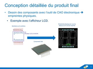 Conception détaillée du produit final
• Dessin des composants avec l’outil de CAO électronique 
empreintes physiques.
• Exemple avec l’afficheur LCD.
14
U3
Af f icheur LCD 2.5 DIGITS
1BC
1
3F
2
3G
3
3E
4
3D
5
3C
6
3B
7
3A
8
2C
92B
10
2E
14
COM
16
2D
15
2G
13
2F
12
2A
11
Symbole sur le schéma
Empreinte physique en vue de
dessus sur le circuit imprimé
Composant réel
 