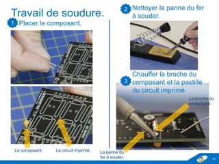 Travail de soudure.
Placer le composant.
20
Le composant. Le circuit imprimé.
1
Nettoyer la panne du fer
à souder.
Chauffer la broche du
composant et la pastille
du circuit imprimé.
2
3
La panne du
fer à souder.
La broche du
composant.
 
