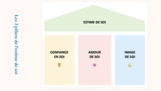 Les
3
piliers
de
l’estime
de
soi
 