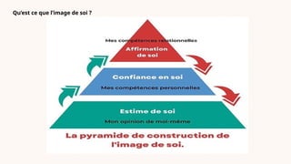 Qu’est ce que l’image de soi ?
 