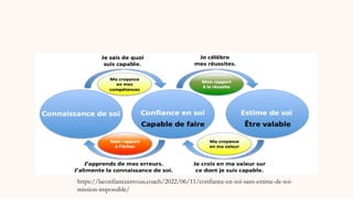 https://laconfianceenvous.coach/2022/06/11/confiance-en-soi-sans-estime-de-soi-
mission-impossible/
 