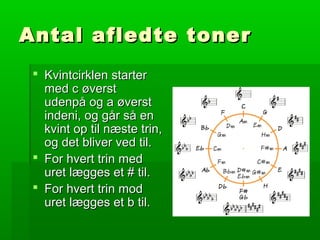 Antal afledte tonerAntal afledte toner
 Kvintcirklen starterKvintcirklen starter
med c øverstmed c øverst
udenpå og a øverstudenpå og a øverst
indeni, og går så enindeni, og går så en
kvint op til næste trin,kvint op til næste trin,
og det bliver ved til.og det bliver ved til.
 For hvert trin medFor hvert trin med
uret lægges et # til.uret lægges et # til.
 For hvert trin modFor hvert trin mod
uret lægges et b til.uret lægges et b til.
 
