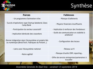 Synthèse 
Assemblée GénéraleAn DaolVras–vendredi12 septembre2014 
Forces 
Faiblesses 
-Un programme d'animation riche 
-Manque d'adhérents 
-Succèsd'opérationstype Startup Weekend, Glass Camp Bank 
-Moyens financiers insuffisants 
-Participation du secteur associatif 
-Implication à renforcer des fondateurs 
-Implication bénévole des coworkers 
-Outils de communication et visibilité à améliorer! 
-Bonne intégration dans l'écosystème et projets liés au numérique (BrestTech, Fabriques du Ponant…) 
-Configuration des locaux 
-Liens avec l'écosystème national 
-Réseau wi-fi 
-Notre agilité! 
-Manque d'outils CRM, reporting… 
-Offre de service entreprises/partenaires à travailler  