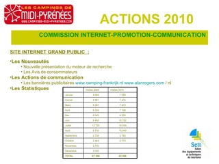 ACTIONS 2010 COMMISSION INTERNET-PROMOTION-COMMUNICATION SITE INTERNET GRAND PUBLIC  : Les Nouveautés Nouvelle présentation du moteur de recherche Les Avis de consommateurs Les Actions de communication Les bannières publicitaires  www.camping-frankrijk.nl   www.alanrogers.com  / nl Les Statistiques 83 586 67 390 TOTAL 3 033 Décembre 2 770 Novembre 2 773 2 444 Octobre 3 793 2 739 Septembre 10 949 8 310 Août 16 559 12 720 Juillet 10 702 9 455 Juin 9 320 6 043 Mai 7 108 5 034 Avril 7 813 5 287 Mars 7 474 4 891 Février 7 095 4 664 Janvier Visites 2010 Visites 2009 