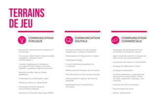 TERRAINS
DE JEU
COMMUNICATION
PUBLIQUE
COMMUNICATION
DIGITALE
COMMUNICATION
COMMERCIALE
- Conseil en communication publique et
territoriale
- Conception éditoriale et rédactionnelle
(magazine, webzine, lettre
d’information...)
- Création graphique et réalisation
de support d’information (site web,
dépliant, plaquette, rapport d’activité)
- Identité visuelle, logo et charte
graphique
- Présentation audiovisuelle, vidéo
- Diffusion online (e-citoyenneté)
- Campagne d’interêt général,
concertation publique
- Assistance à maitrise d’ouvrage (AMO)
- Création et refonte de site internet
(adapté pour mobiles et tablettes)
- Développement d’application mobile
- Campagne display
- E-mail marketing (newsletter et
e-mailing)
- Référencement moteurs de recherche
- Prise de parole sur les réseaux sociaux
- Hébergement et gestion de nom de
domaine
- Webmastering et maintenance
technique
- Campagne de développement de
notoriété et d’image de marque
- Audit, étude de marché et analyse de
ROI (retour sur investissement)
- Lancement de marque et de produits
- Stratégie de fidélisation clients
- Campagne publicitaire
- Création éditoriale et graphique de
document de présentation (carte
de visite, plaquette, catalogue, site
internet)
- Création de site e-commerce
- Argumentaire de vente
- Stands, évènements
 