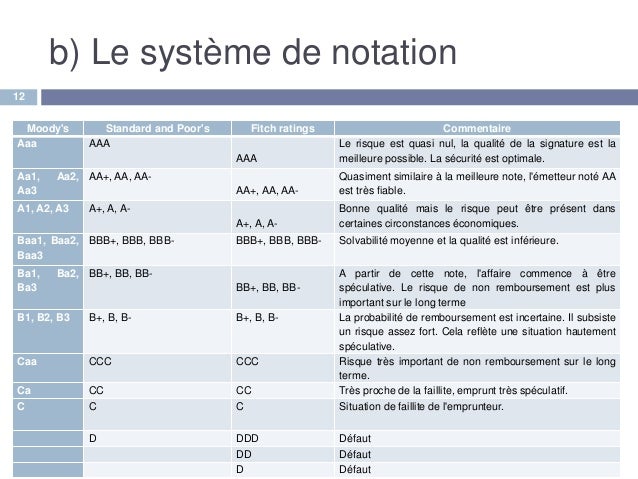 Exemple De Notation D’Un Agent – ESYRXH