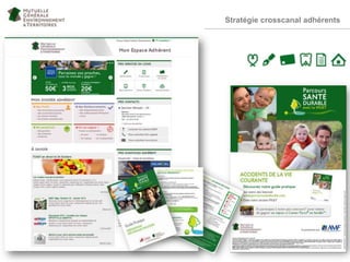 Stratégie crosscanal adhérents
 