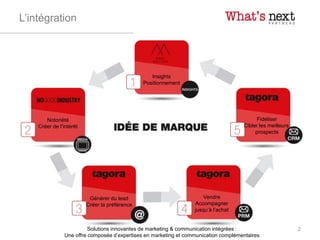 L’intégration
2Solutions innovantes de marketing & communication intégrées :
Une offre composée d’expertises en marketing et communication complémentaires
Insights
Positionnement
Fidéliser
Cibler les meilleurs
prospects
Générer du lead
Créer la préférence
Vendre
Accompagner
jusqu’à l’achat
Notoriété
Créer de l’intérêt
 