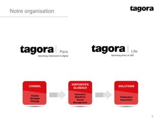 Notre organisation
5
Etudes
Stratégie
Pilotage
Activation
Web/Print
Social
Management
Fidélisation
Acquisition
CONSEIL
DISPOSITIFS
GLOBAUX
SOLUTIONS
 