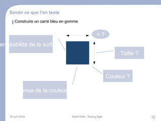 Bon je commence comment ? 