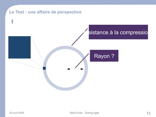 La philosophie La confiance n'exclut pas le contrôle 