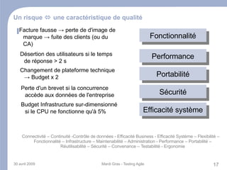Compte sur les autres Le Méthodique Défini un parcours immuable 
