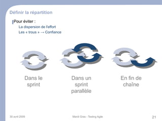 S'attache aux cas très particuliers et complexes Le Pragmatique Questionne préalablement 