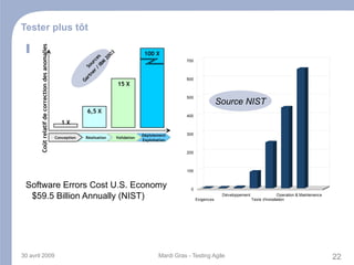 Adapte le dispositif aux risques et au délai 
