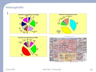 Approche générique par composant - Templates 
