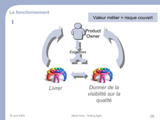 Projets : de plus en plus d'intégration Alors pourquoi encore tester ? Système d'informations de plus en plus stratégique pour l'entreprise 