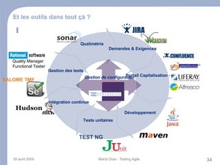 Tester plus souvent ->  Intégration continue 
