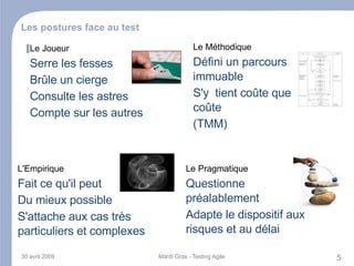 Comment on teste en mode « classique » ? Perspective Mais qu'est-ce que je dois tester ? 