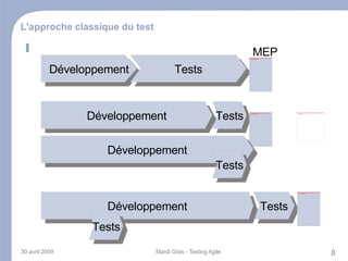De qui ai-je besoin ? 