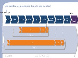 Comment puis-je m'organiser ? 