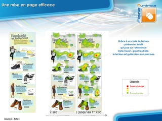 Une mise en page efficace Grâce à un code de lecture  cohérent et intuitif  qui joue sur l'alternance  texte/visuel - gauche/droite,  le lecteur est guidé dans son parcours. Source : Altics 