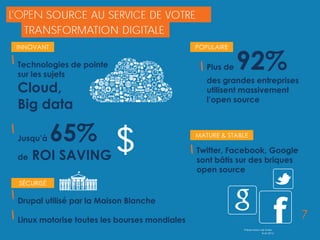 7
SOURCE AU SERVICE DE VOTRE
Technologies de pointe
sur les sujets
Cloud,
Big data
Jusqu’à 65%
de ROI SAVING
Drupal utilis...