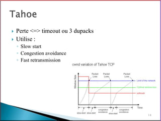    Perte <=> timeout ou 3 dupacks
   Utilise :
    ◦ Slow start
    ◦ Congestion avoidance
    ◦ Fast retransmission




                                     14
 