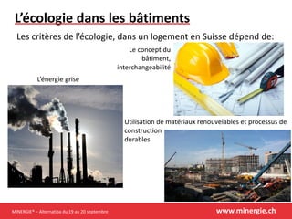 MINERGIE® – Alternatiba du 19 au 20 septembre www.minergie.ch
L’écologie dans les bâtiments
Les critères de l’écologie, dans un logement en Suisse dépend de:
L’énergie grise
Le concept du
bâtiment,
interchangeabilité
Utilisation de matériaux renouvelables et processus de
construction
durables
 