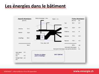MINERGIE® – Alternatiba du 19 au 20 septembre www.minergie.ch
Les énergies dans le bâtiment
 