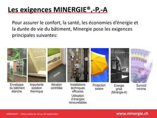 MINERGIE® – Alternatiba du 19 au 20 septembre www.minergie.ch
Les exigences MINERGIE®,-P,-A
Pour assurer le confort, la santé, les économies d’énergie et
la durée de vie du bâtiment, Minergie pose les exigences
principales suivantes:
Enveloppe
du bâtiment
étanche
Installations
techniques
efficaces
Utilisation
d’énergies
renouvelables
Aération
contrôlée
Importante
isolation
thermique
Protection
solaire
©manwalk/PIXELIO
Surcoût
minime
Energie
grise
(Minergie-A)
 