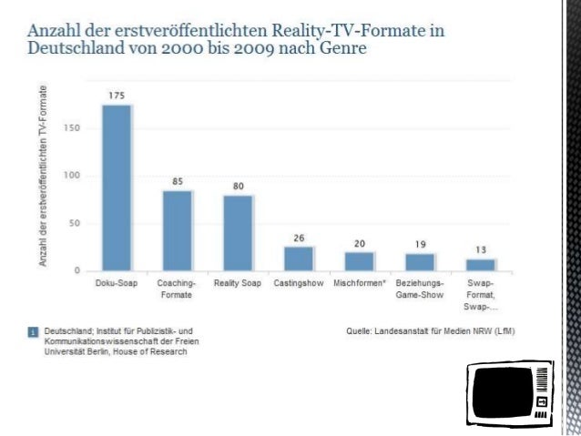 Reality Tv Deutschland Reality Tv Deutschland
