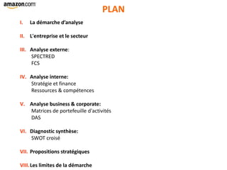 PLAN
I. La démarche d’analyse
II. L'entreprise et le secteur
III. Analyse externe:
SPECTRED
FCS
IV. Analyse interne:
Stratégie et finance
Ressources & compétences
V. Analyse business & corporate:
Matrices de portefeuille d'activités
DAS
VI. Diagnostic synthèse:
SWOT croisé
VII. Propositions stratégiques
VIII.Les limites de la démarche
 